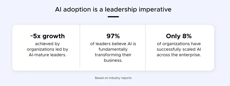AI adoption data.webp