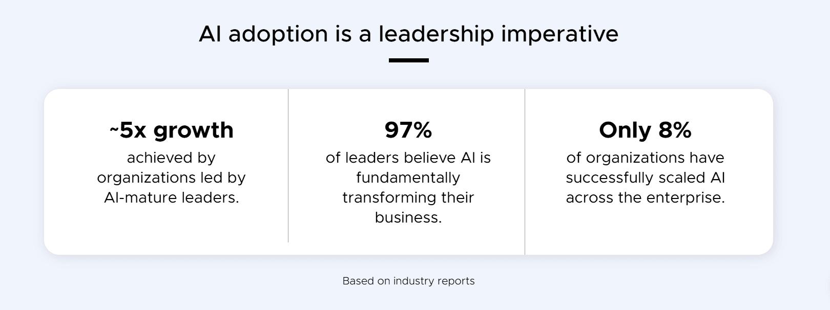 AI disruption.png