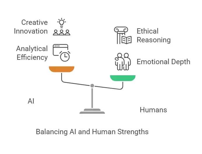 A Side-by-Side Comparison of AI Capabilities vs. Human Strengths.webp