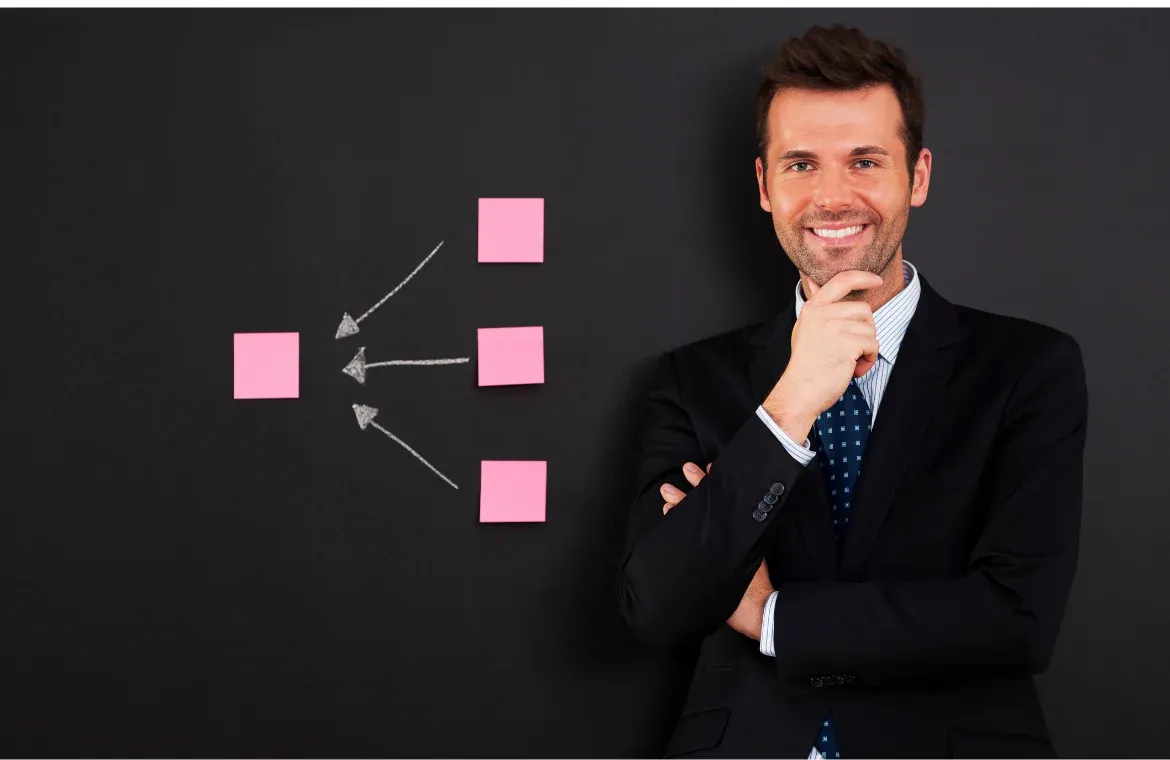 Are you ready for management