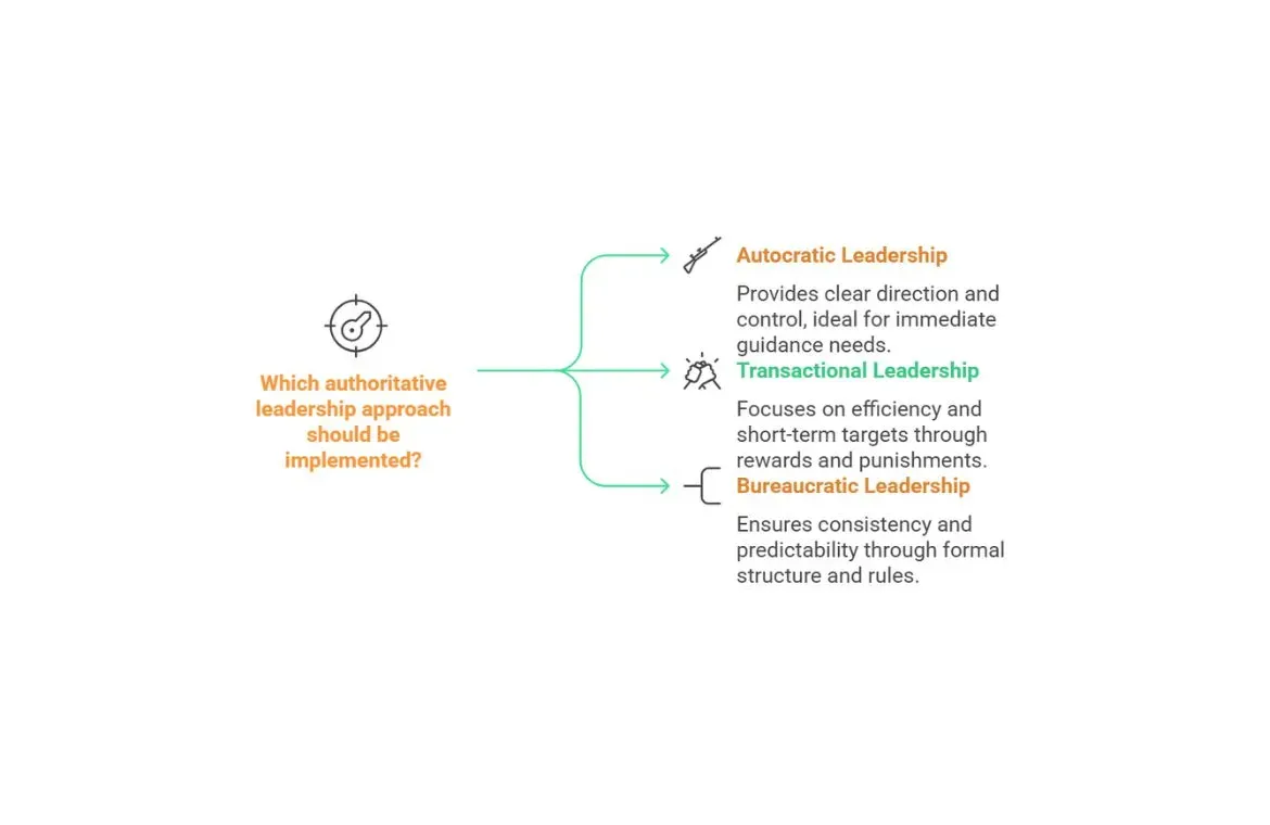 Authoritative Leadership approach.webp