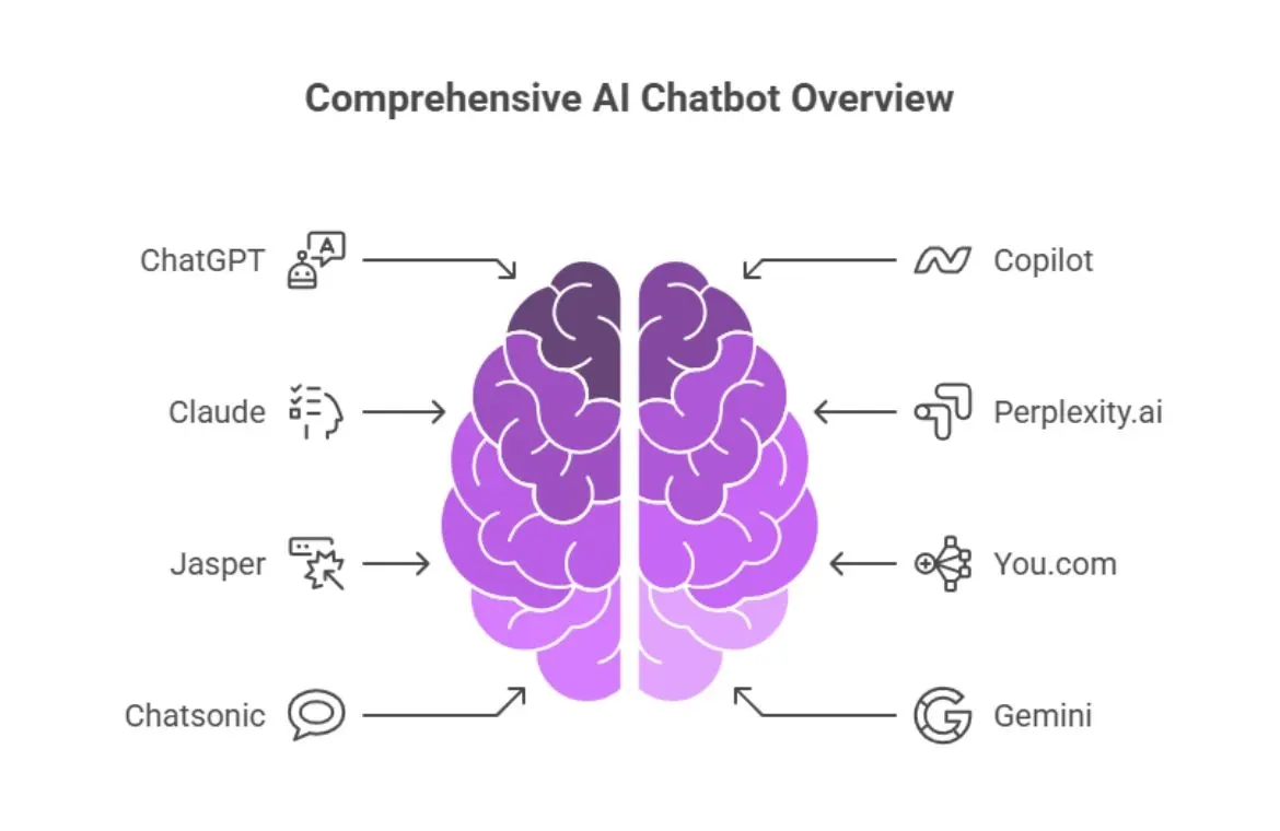 Best AI chatbots.webp