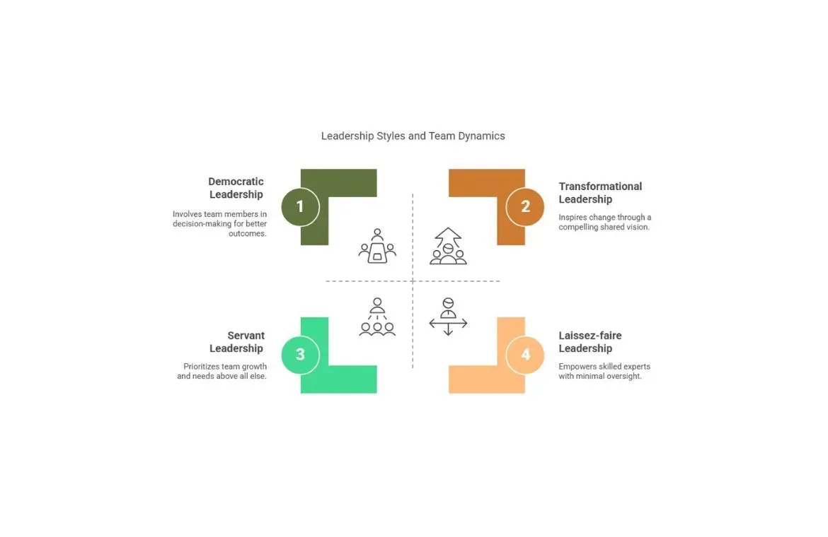 Empowerment Based Leadership.webp
