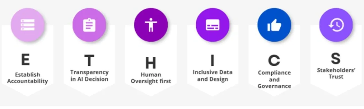 Ethics for AI use for managers.webp