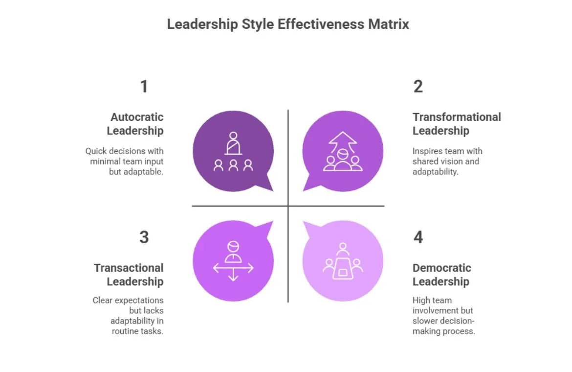 Exploring the leadership styles (1).webp
