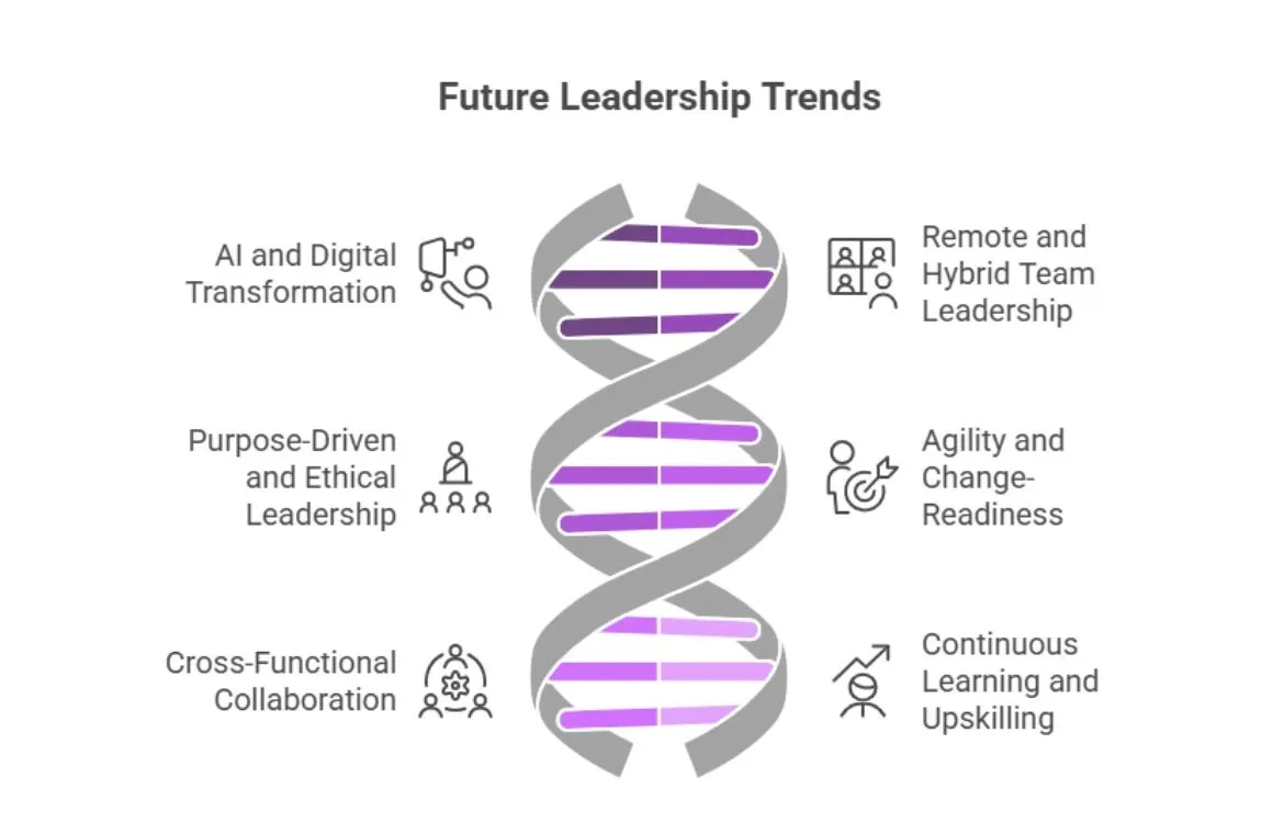 Future leadership trends.webp