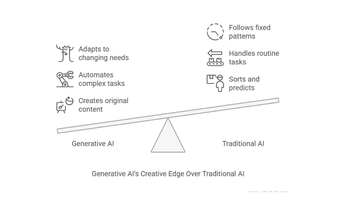 Goals of Generative AI .webp