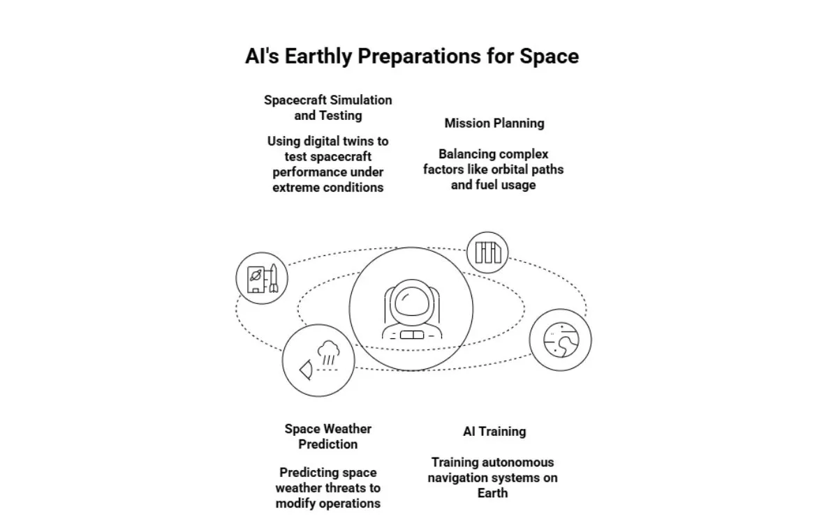 How AI prepares for space.webp