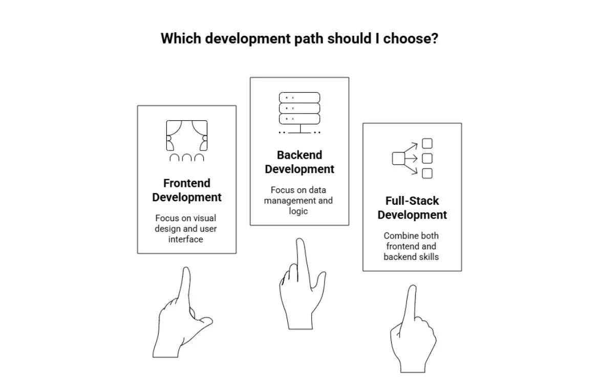How to choose the Right Path (1).webp