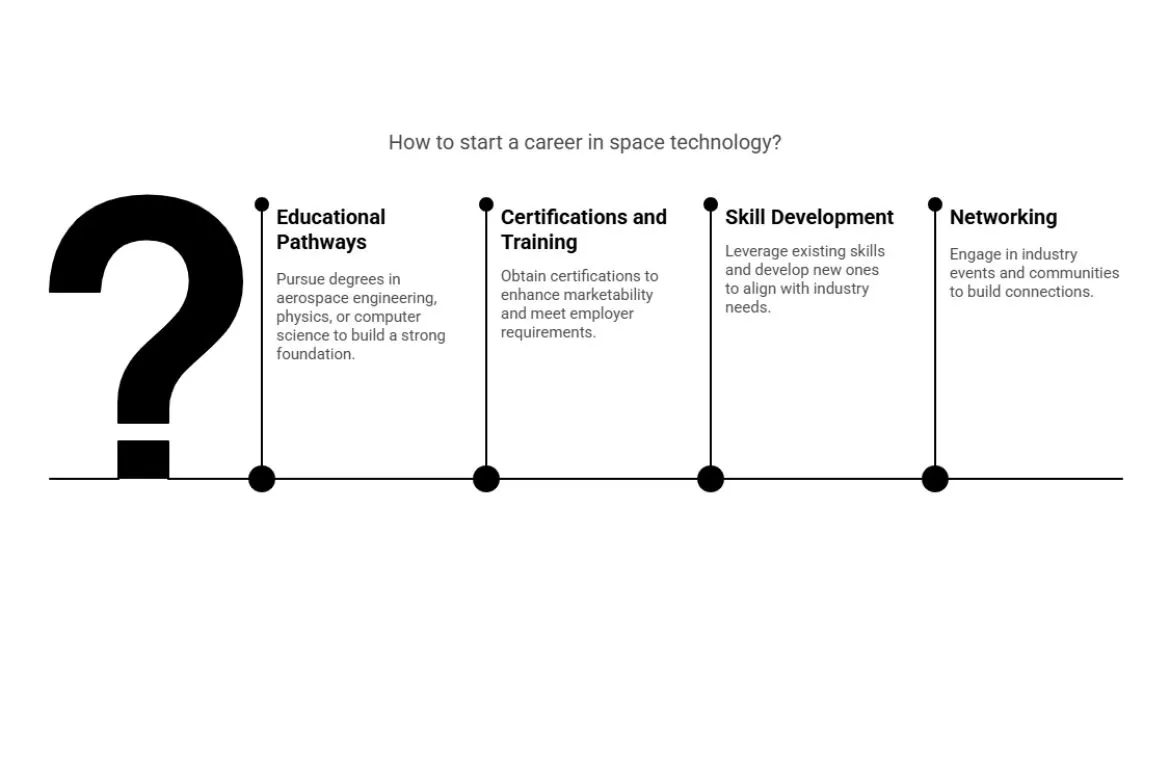 How to start a career in space technology.webp
