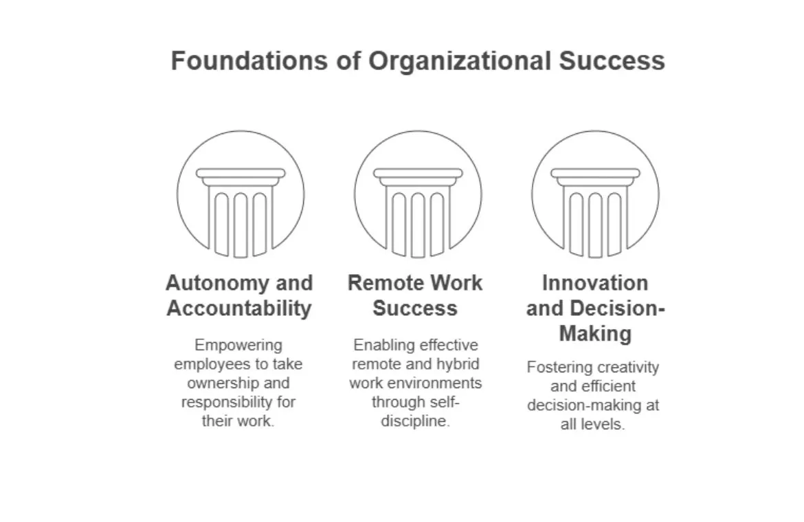 Importance of self management for organizations.webp