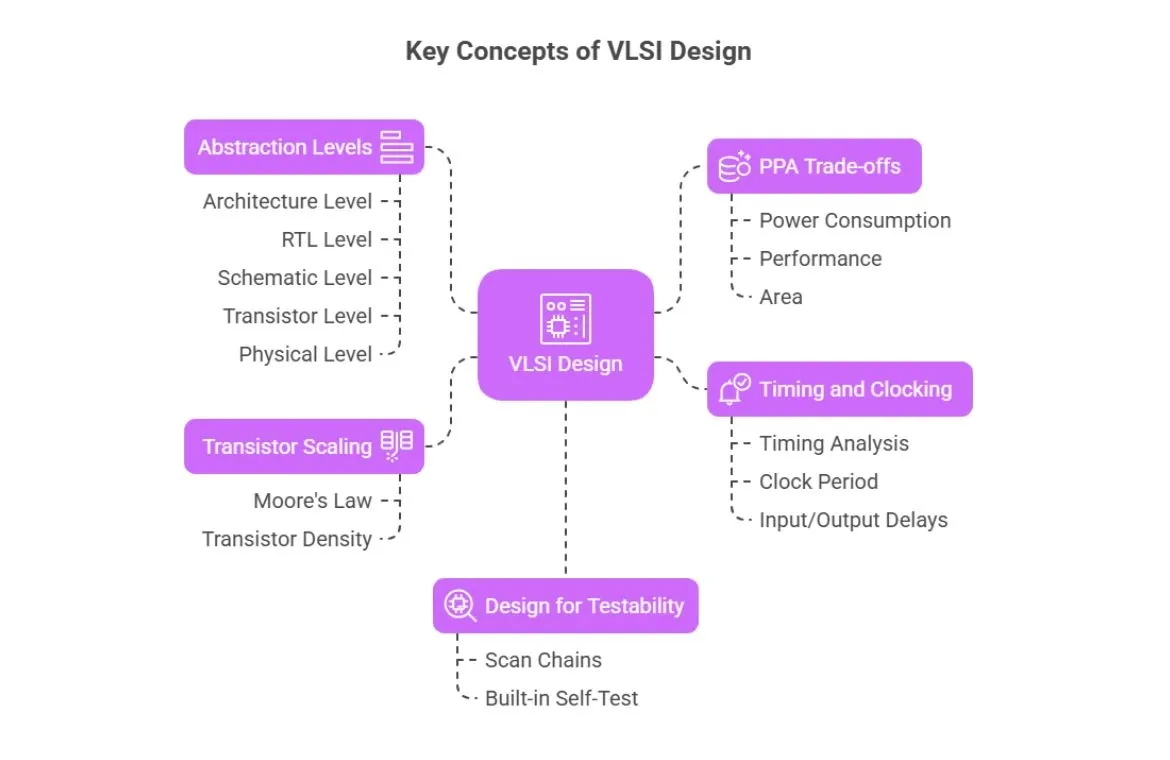Key concepts of VLSI .webp