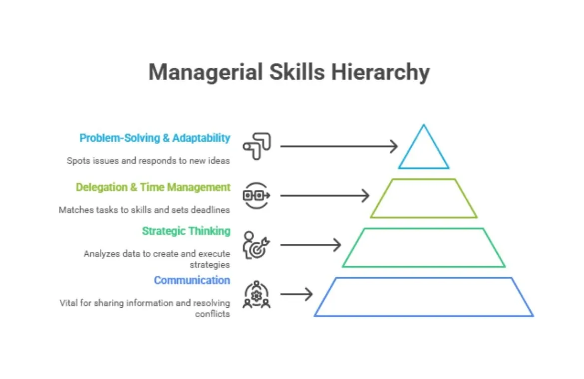 Management Skills.webp