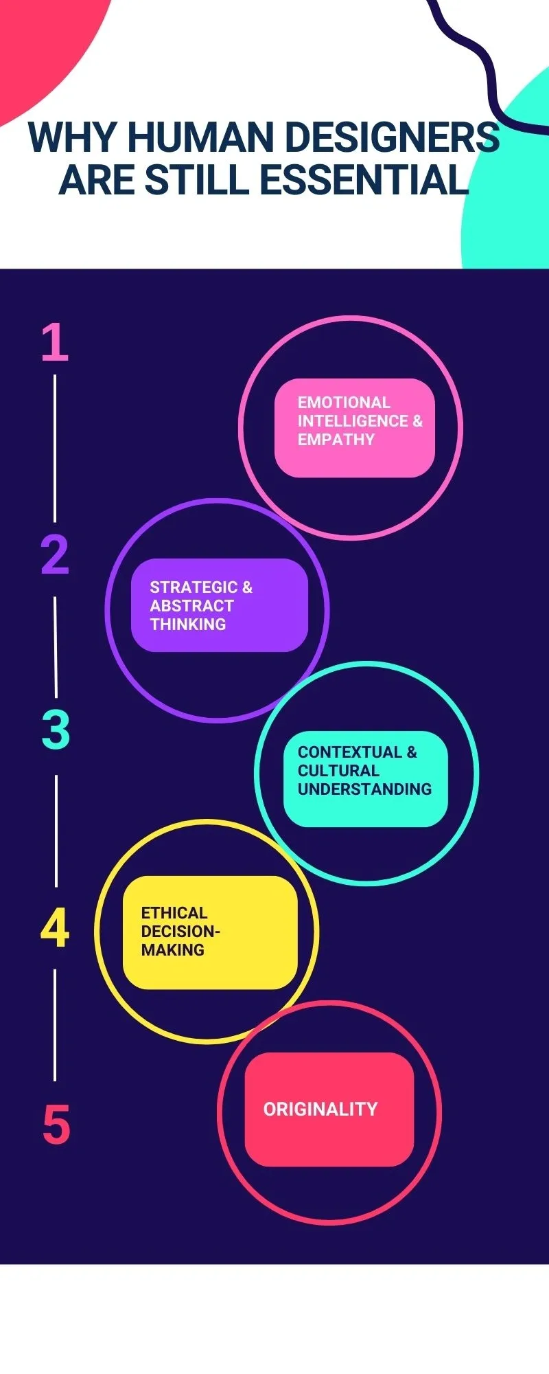 Multicolor Illustrated Design Process Timeline Infographic (1).webp