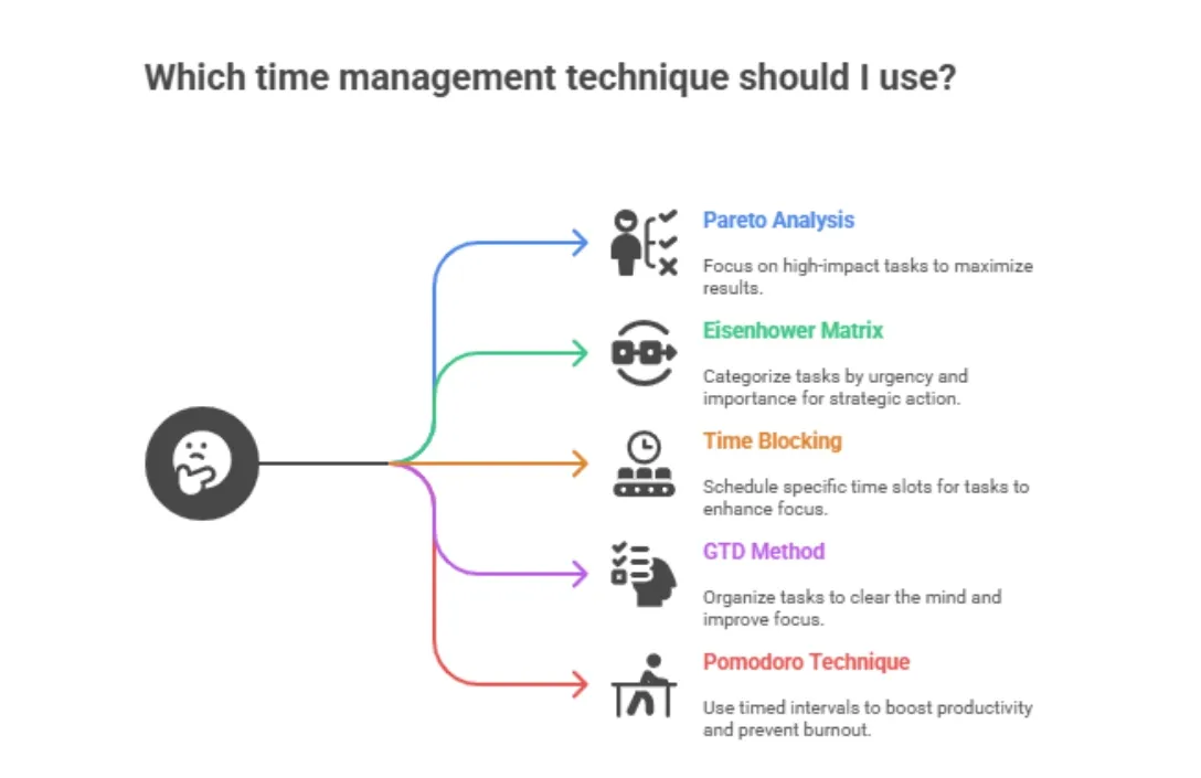Time management technique cycle (2).webp