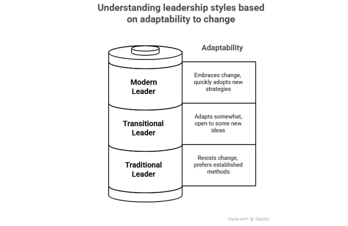 Trends Shaping the Future of Leadership.webp