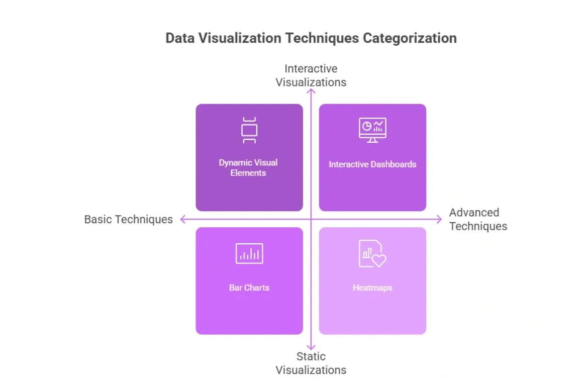 Types of Data visualisation.webp