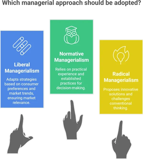 Types of managerial economics.webp