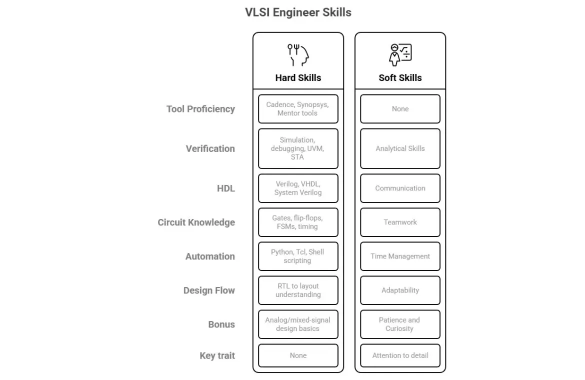 VLSI Skills.webp