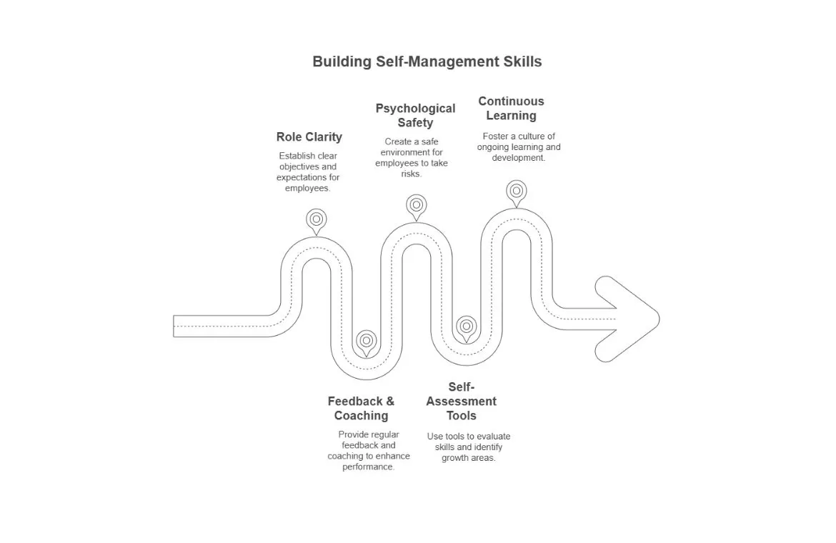 building self management skills.webp