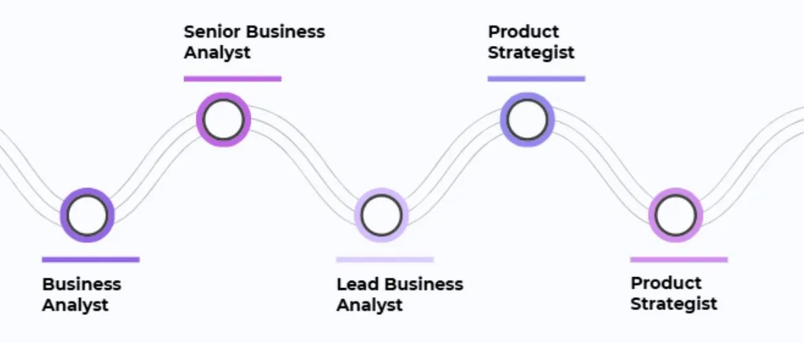 career ladder for business analysts.webp