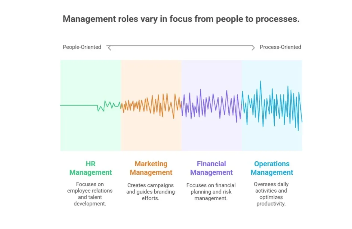 careers in management.webp