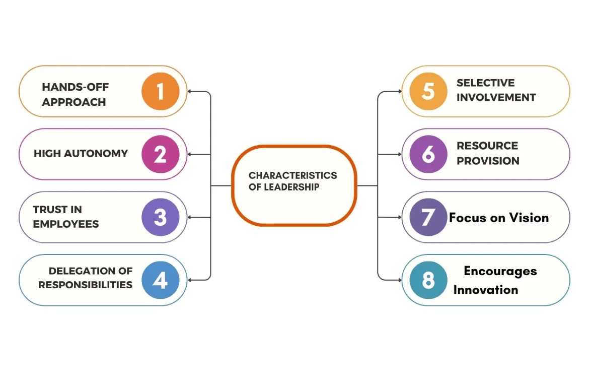 characteristics of leadership.webp