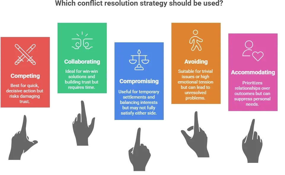 conflict resolution techniques.webp