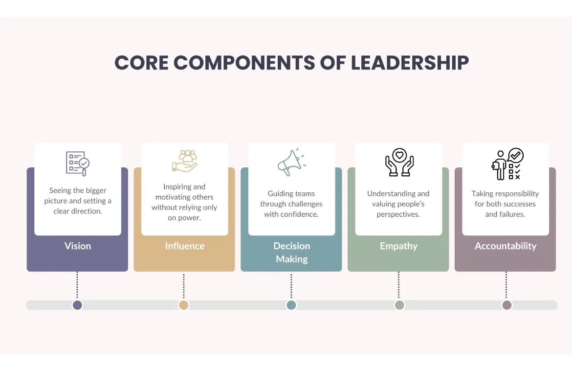 core component of leadership.webp