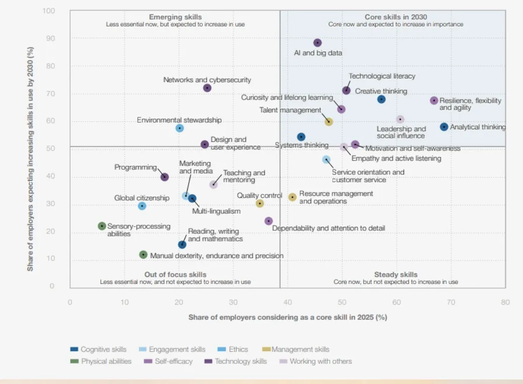core skills 2030.webp