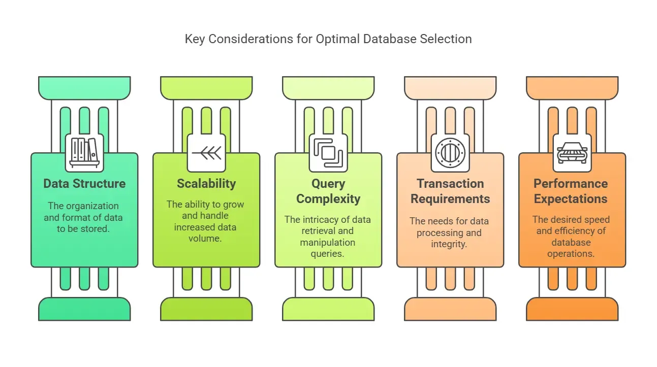 key consideration for optimal database selection.webp
