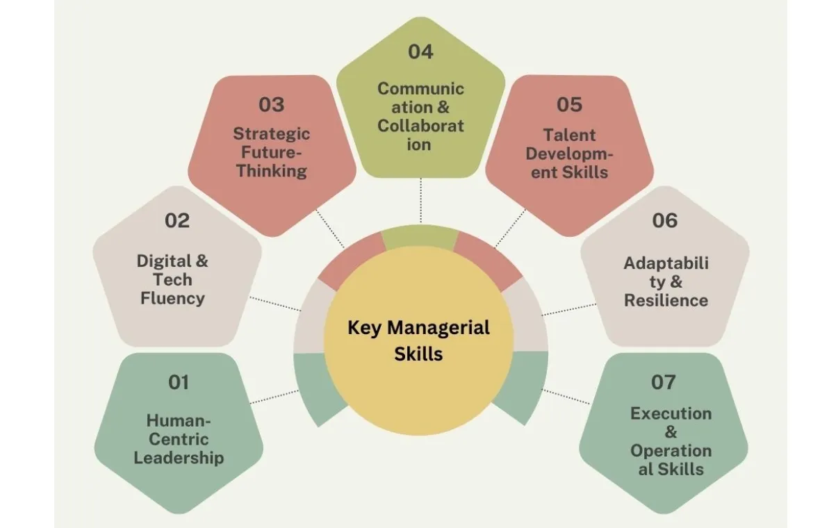 key managerial skills.webp