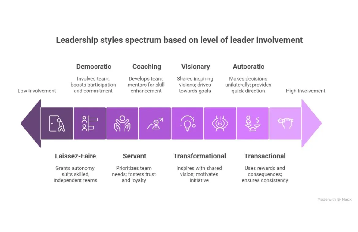 leadership styles (1) (1).webp