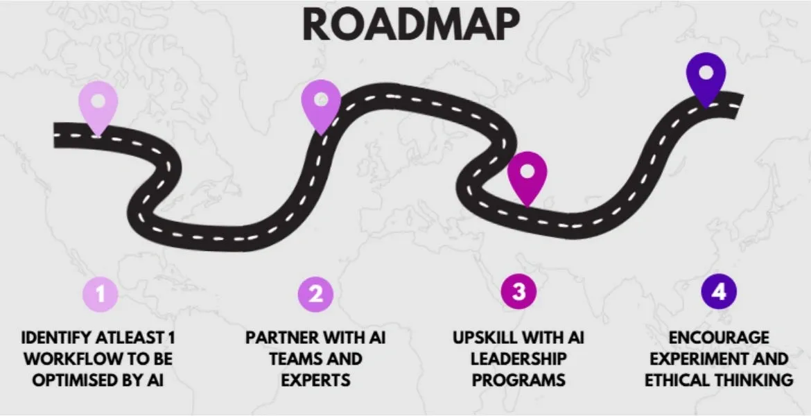 roadmap for managers.webp