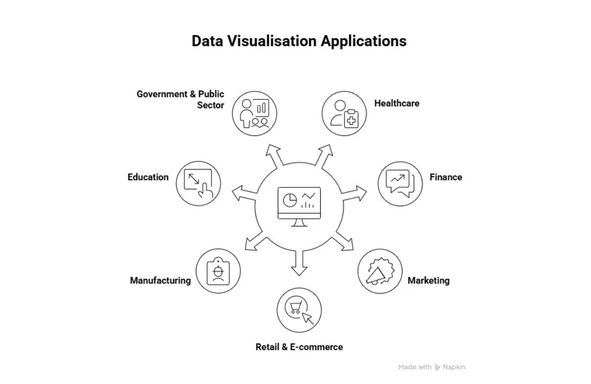 use cases of data visualisation.webp