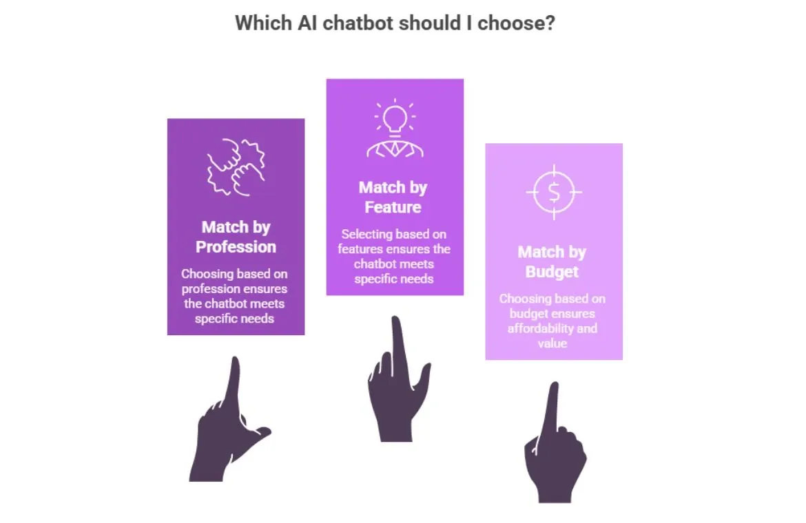 which chatbot is right for you.webp